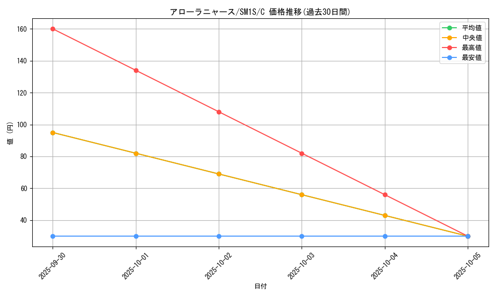 card_36185_series_61238_rarity_65214_graph