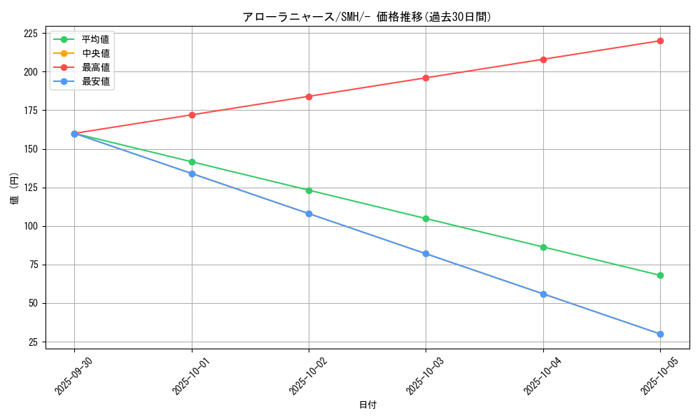 card_36185_series_61271_rarity_95225_graph