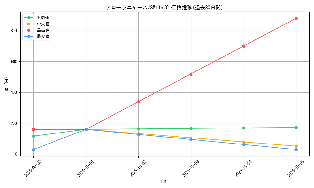 card_36185_series_61296_rarity_65214_graph