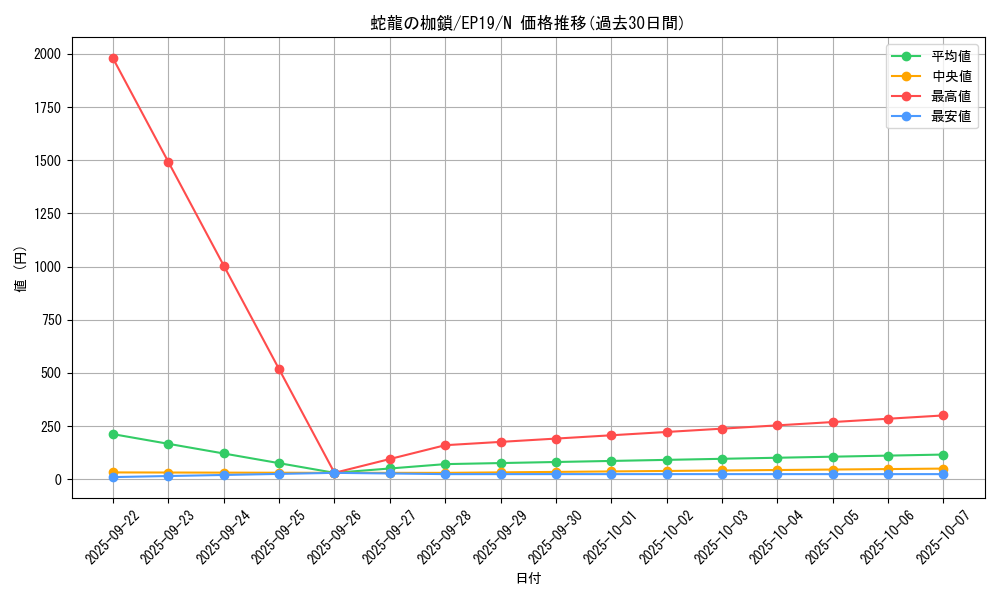 card_3618_series_8251_rarity_1_graph