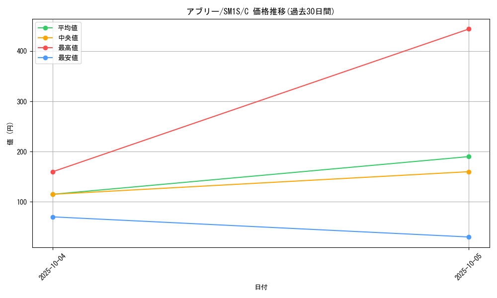 card_36191_series_61238_rarity_65214_graph