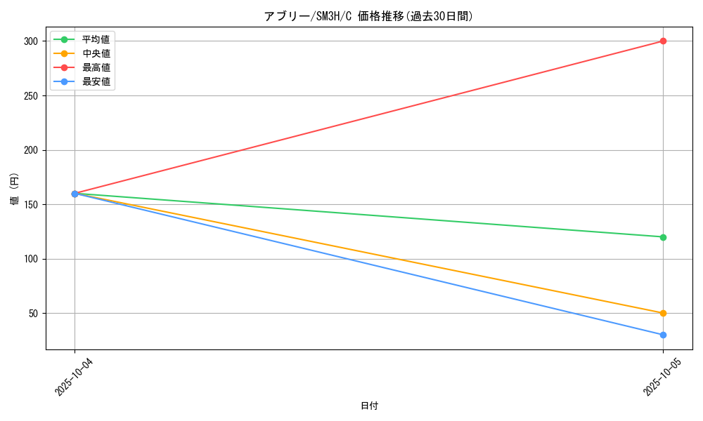 card_36191_series_61247_rarity_65214_graph