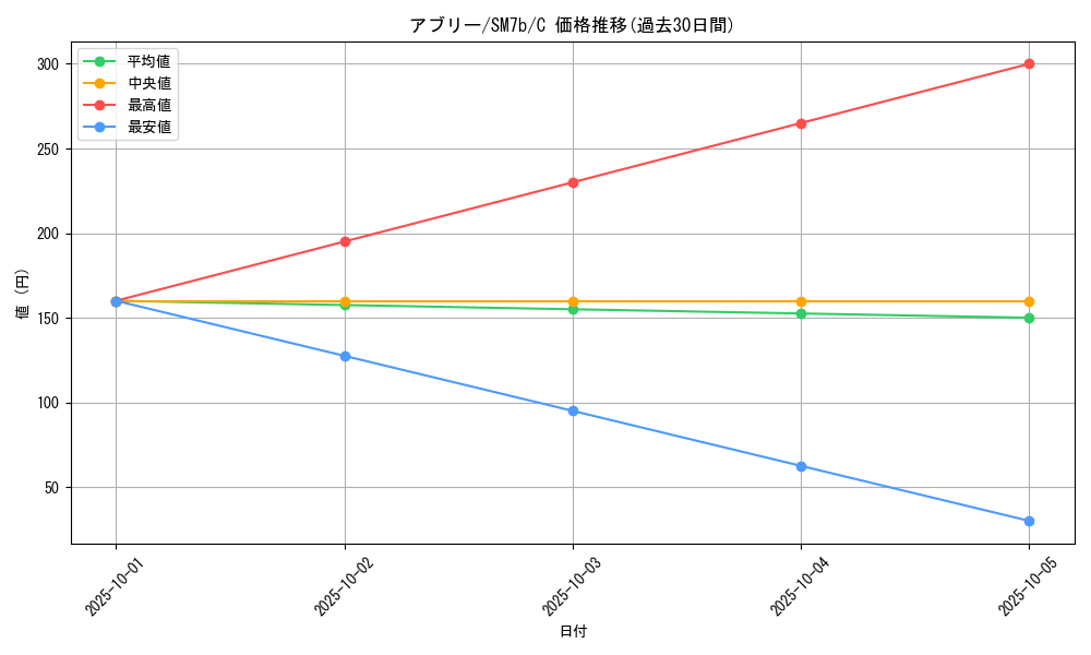 card_36191_series_61274_rarity_65214_graph