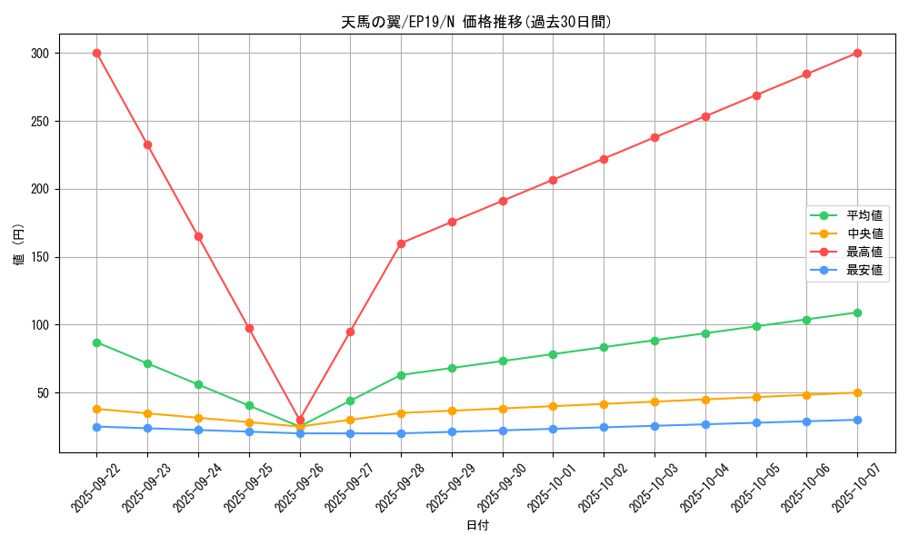 card_3619_series_8251_rarity_1_graph