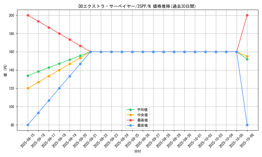card_361_series_600_rarity_1_graph