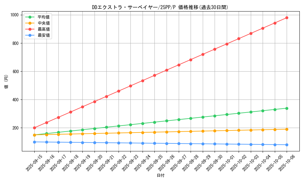 card_361_series_600_rarity_2_graph