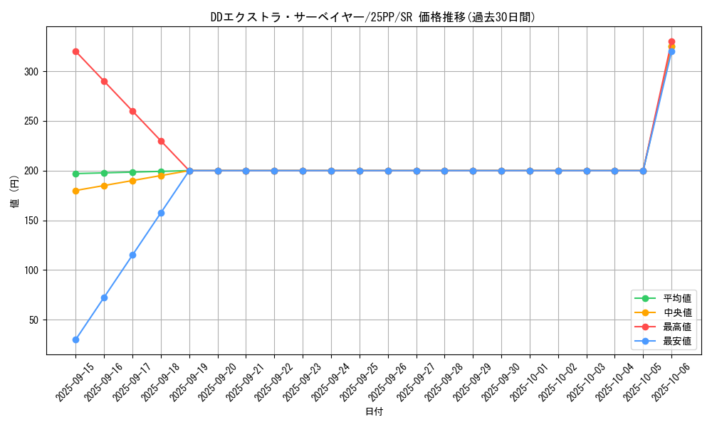card_361_series_600_rarity_3_graph