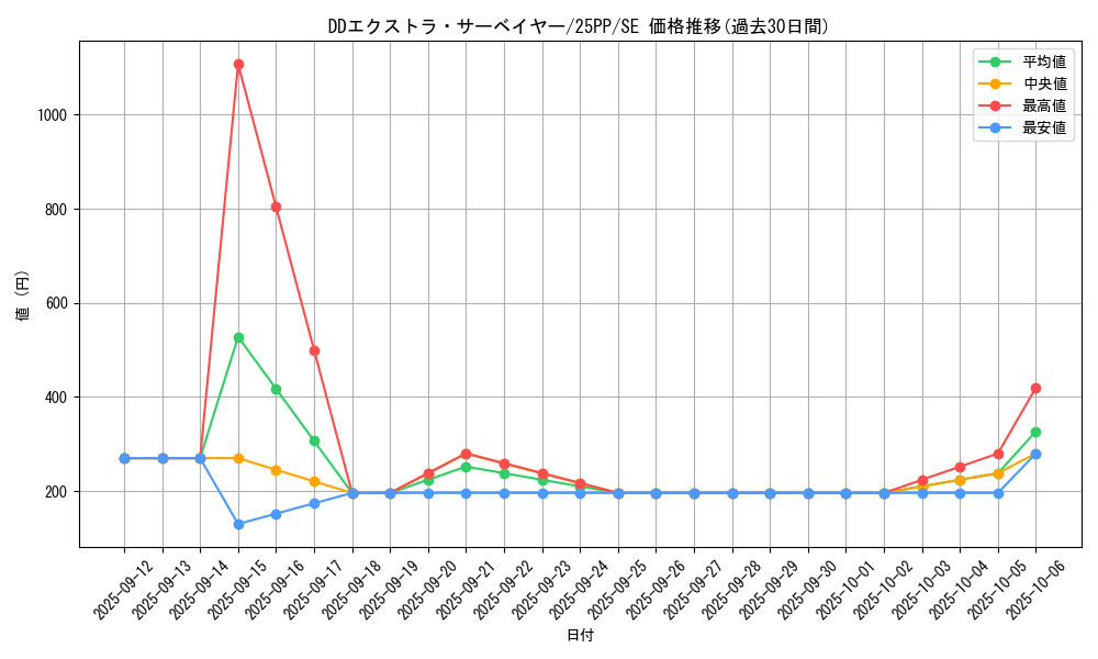 card_361_series_600_rarity_5_graph