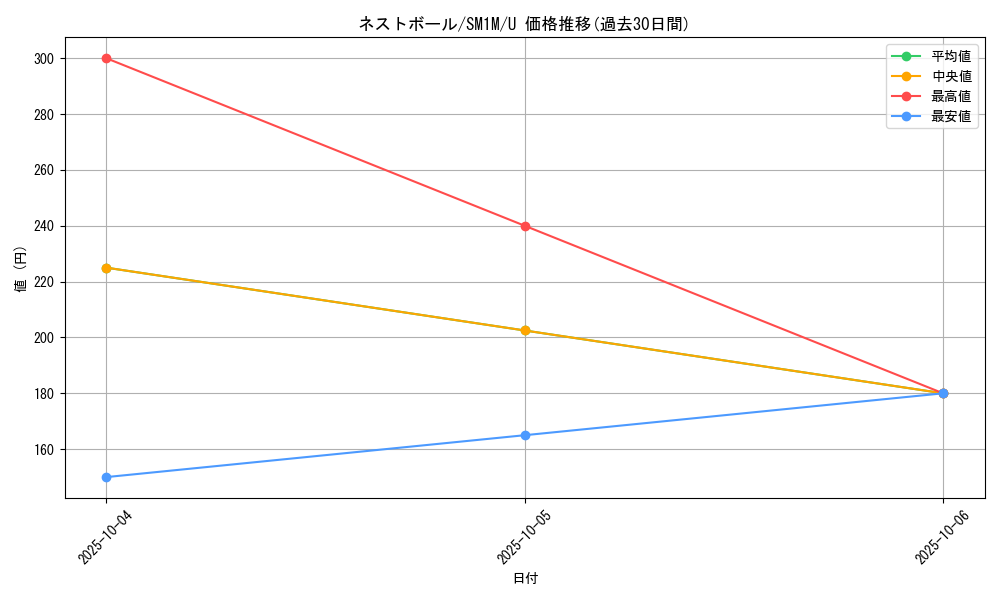 card_36202_series_61239_rarity_65215_graph