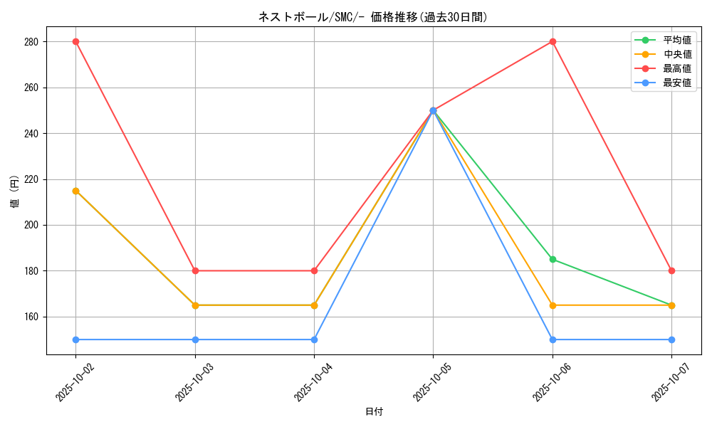 card_36202_series_61244_rarity_95225_graph