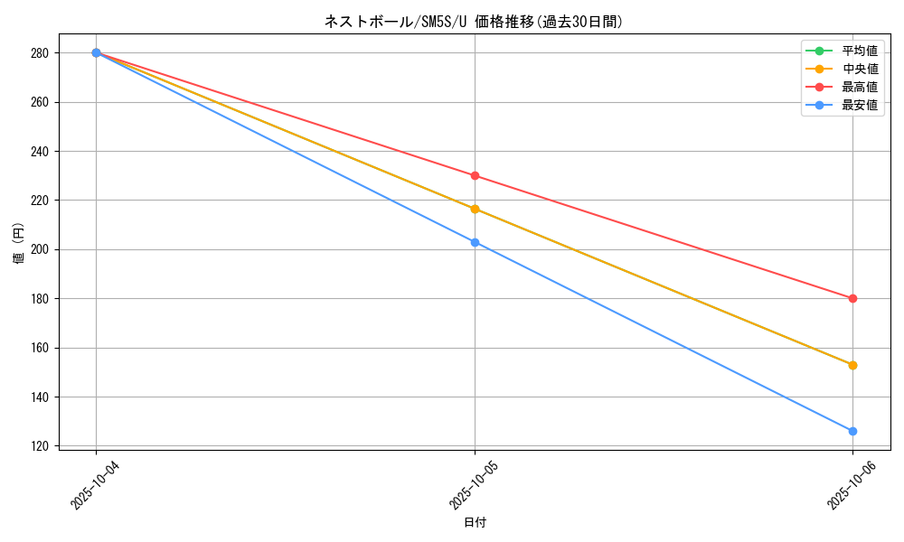 card_36202_series_61254_rarity_65215_graph