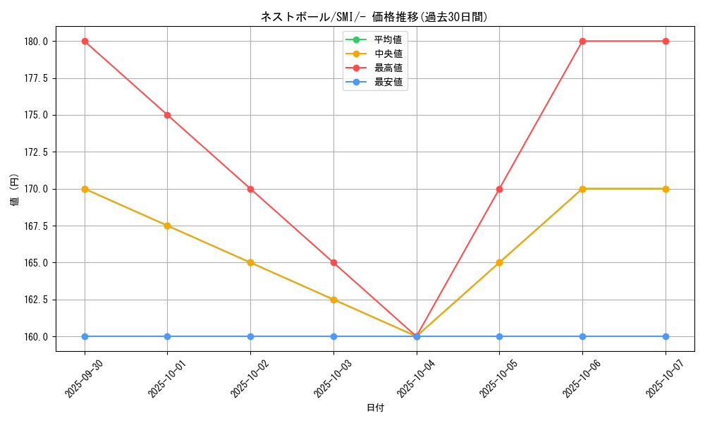 card_36202_series_61278_rarity_95225_graph