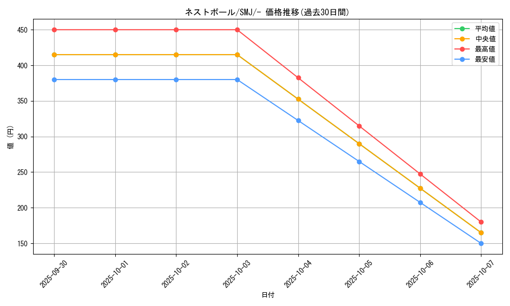 card_36202_series_61282_rarity_95225_graph