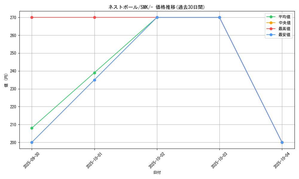 card_36202_series_61285_rarity_95225_graph