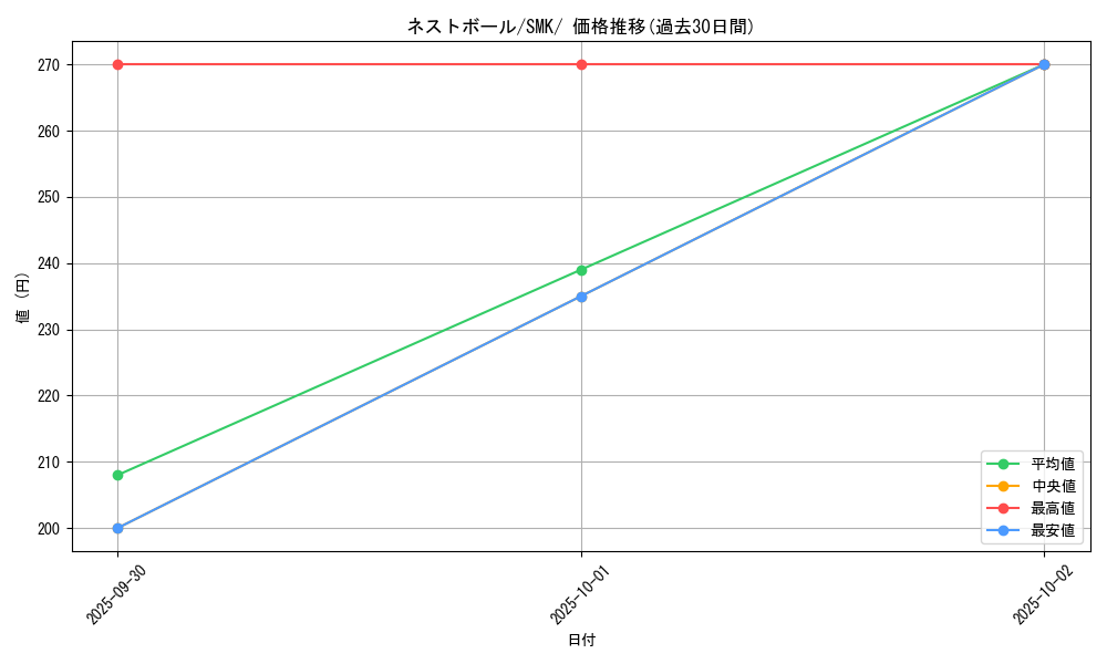 card_36202_series_61285_rarity_95225_graph