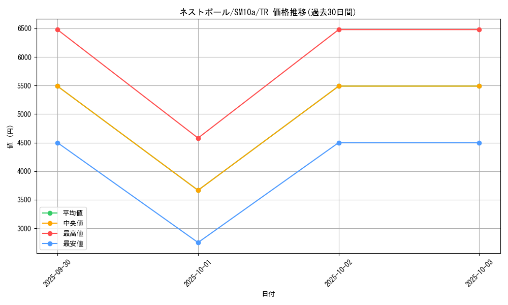 card_36202_series_61290_rarity_80479_graph