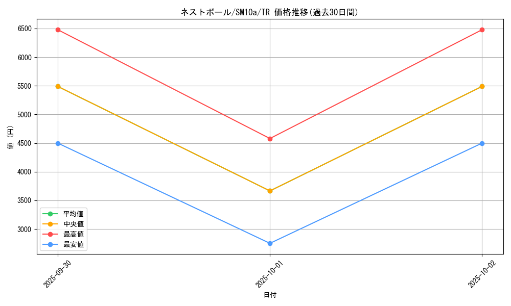 card_36202_series_61290_rarity_80479_graph