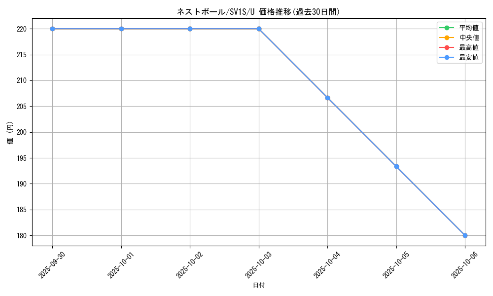 card_36202_series_61373_rarity_65215_graph