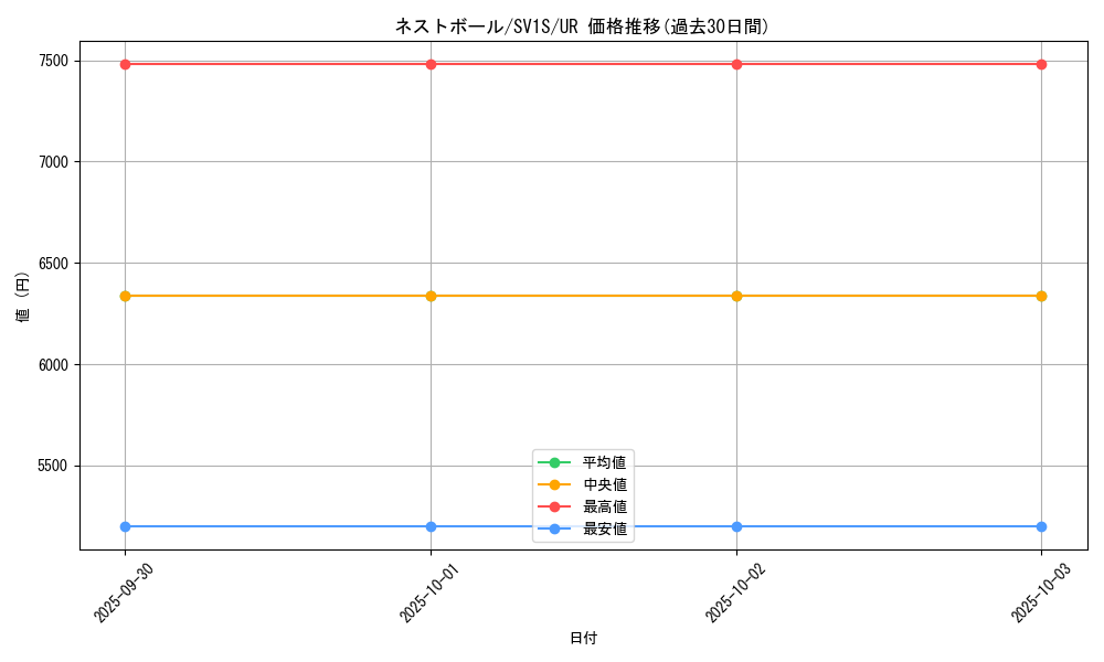 card_36202_series_61373_rarity_71893_graph