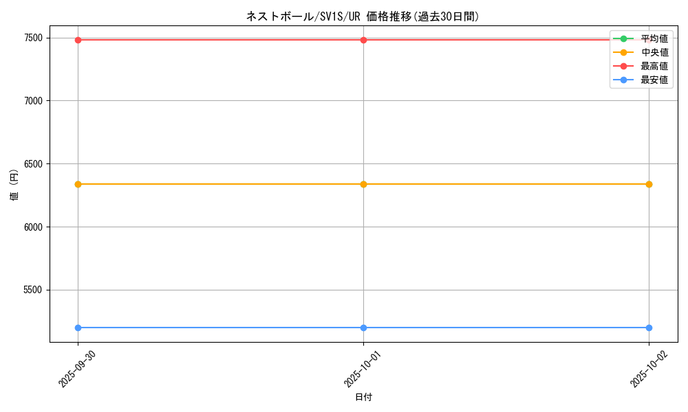 card_36202_series_61373_rarity_71893_graph