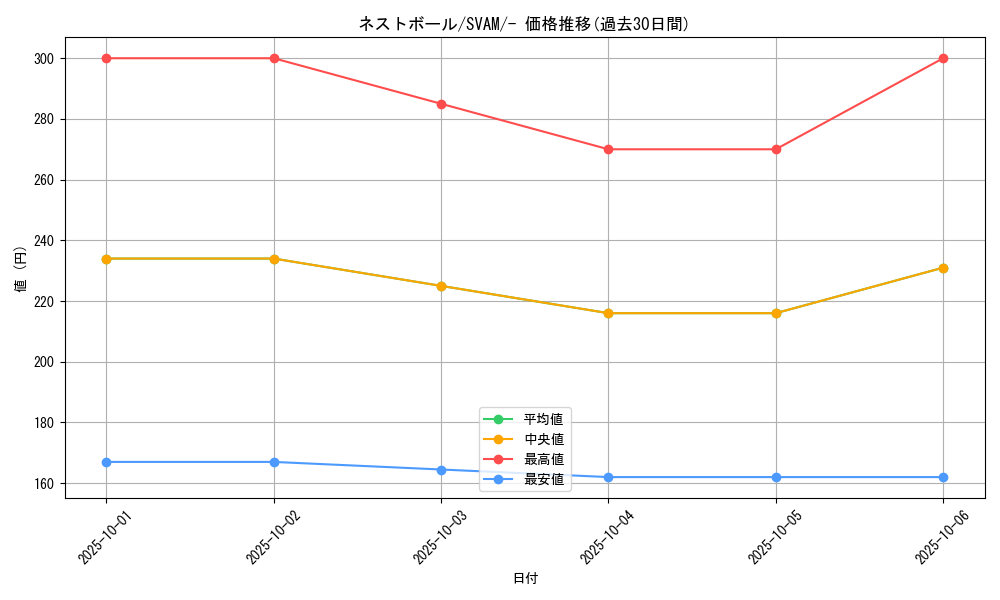 card_36202_series_61375_rarity_95225_graph
