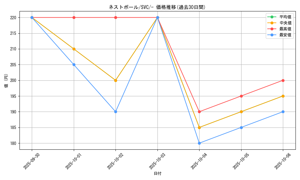 card_36202_series_61380_rarity_95225_graph