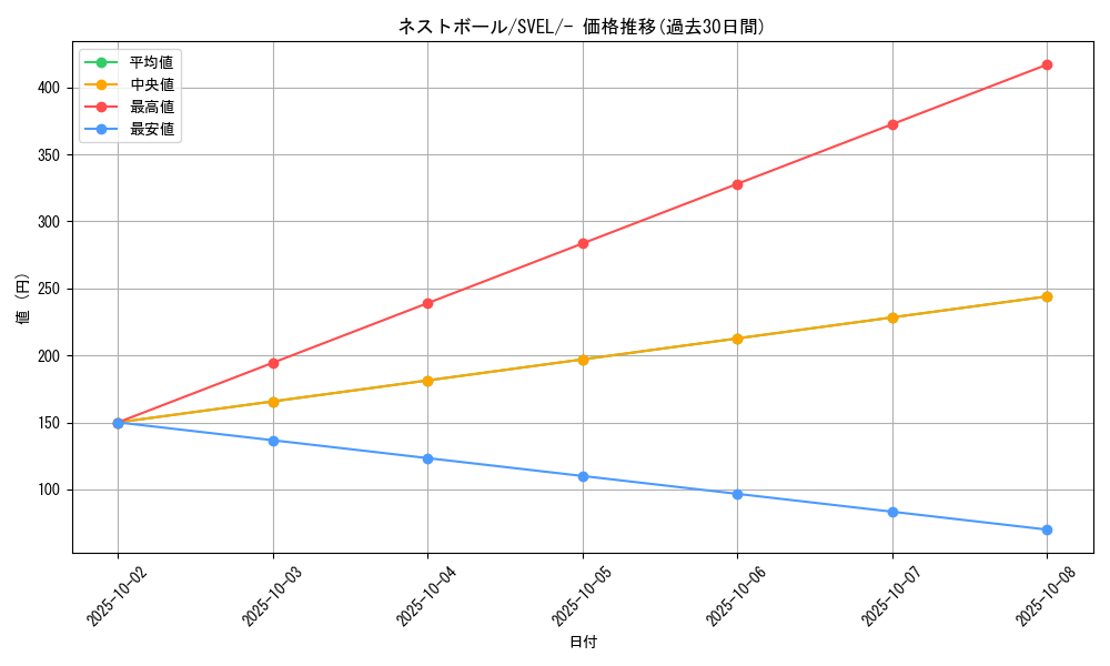 card_36202_series_61398_rarity_95225_graph