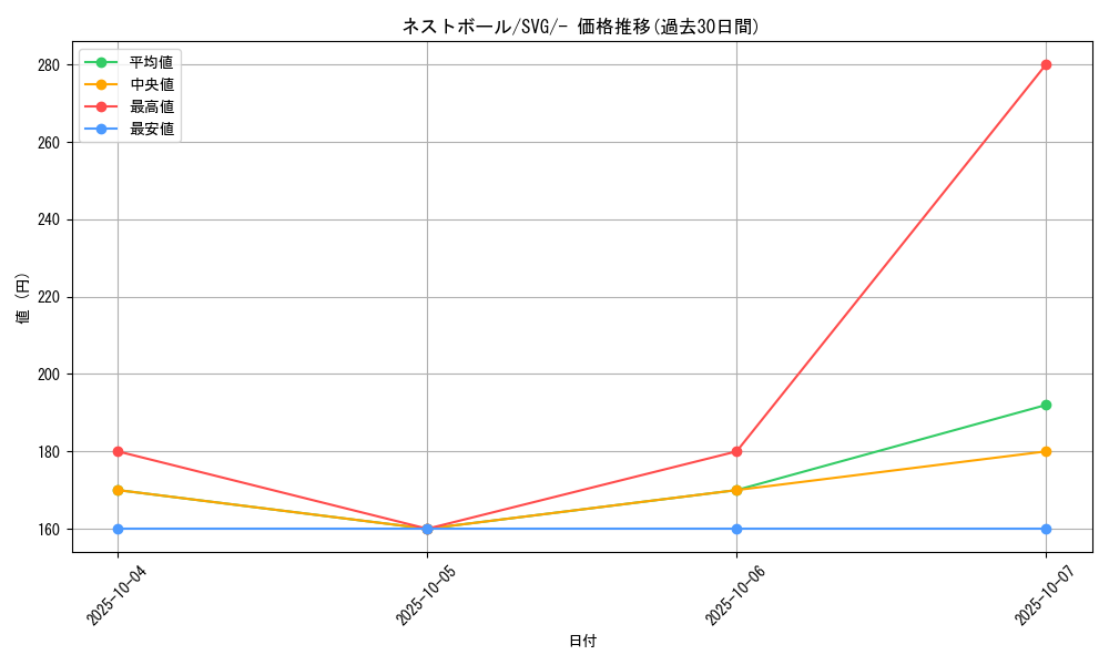 card_36202_series_61401_rarity_95225_graph
