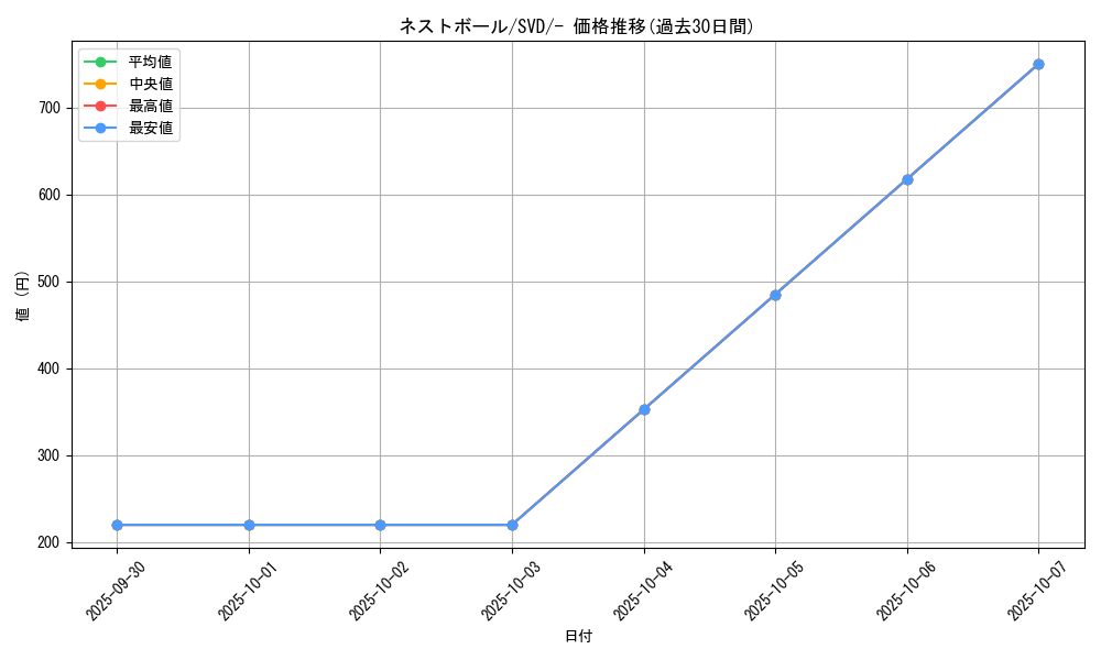card_36202_series_61402_rarity_95225_graph