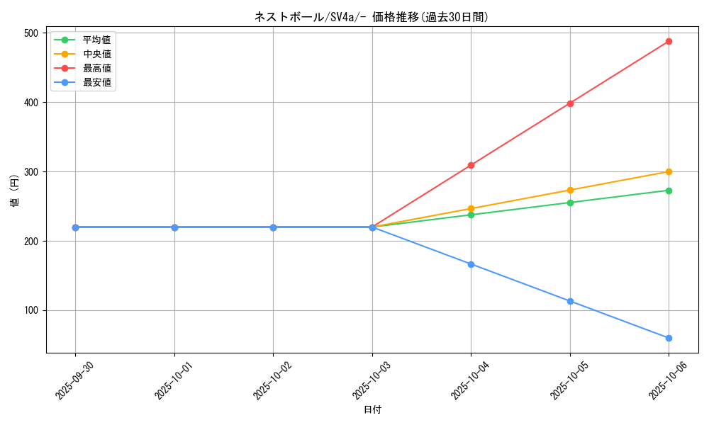 card_36202_series_61404_rarity_95225_graph