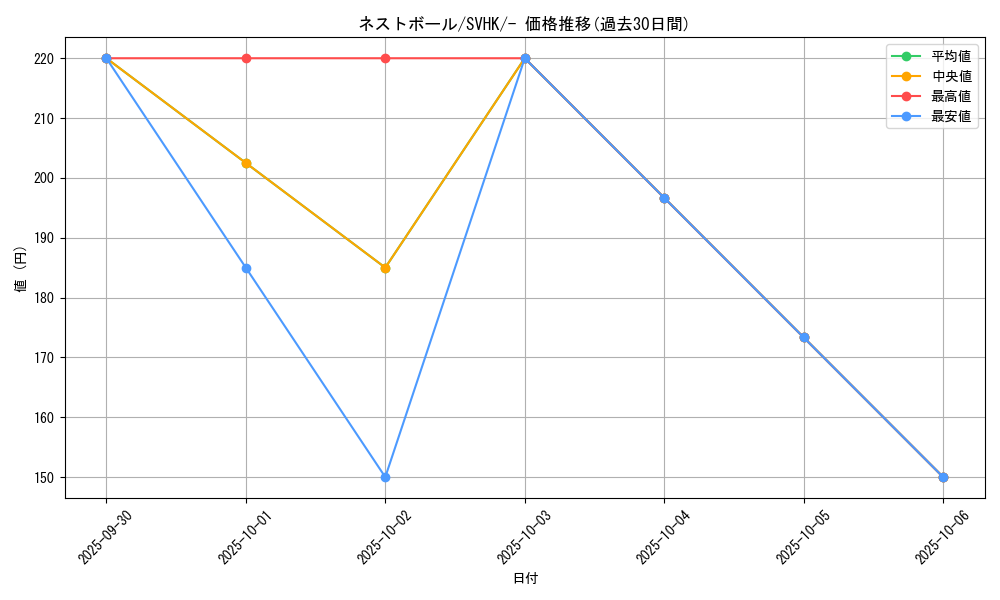 card_36202_series_61407_rarity_95225_graph