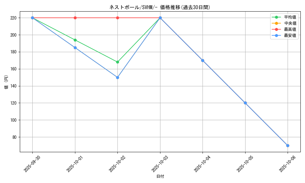 card_36202_series_61408_rarity_95225_graph