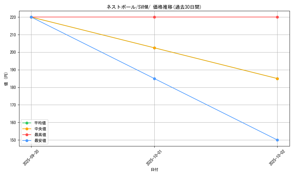 card_36202_series_61408_rarity_95225_graph