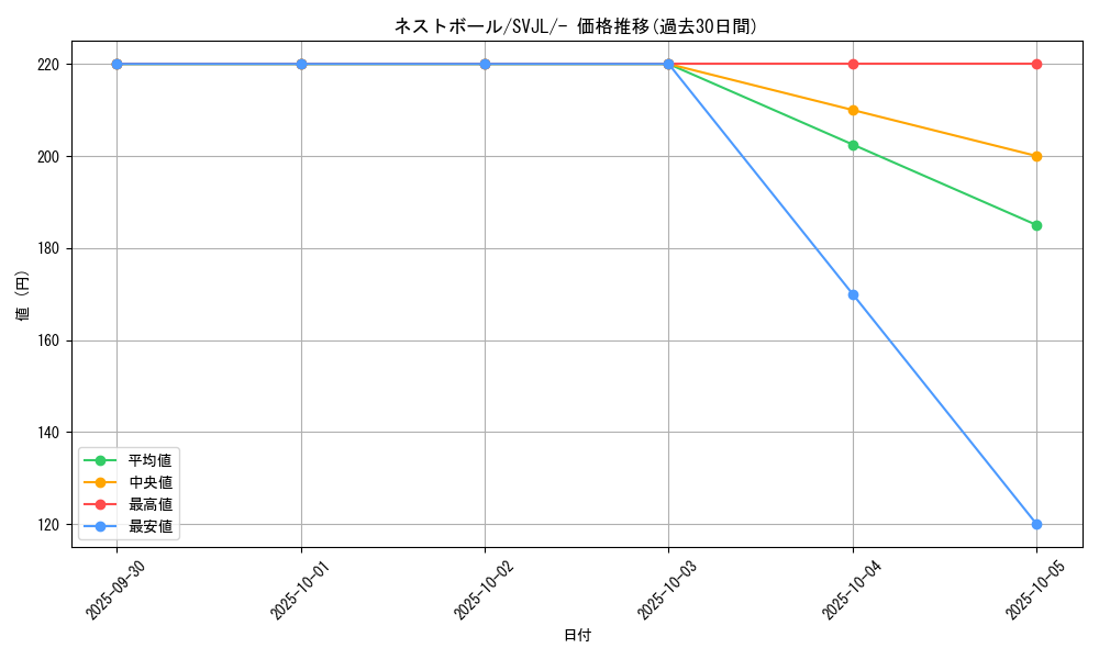 card_36202_series_61413_rarity_95225_graph
