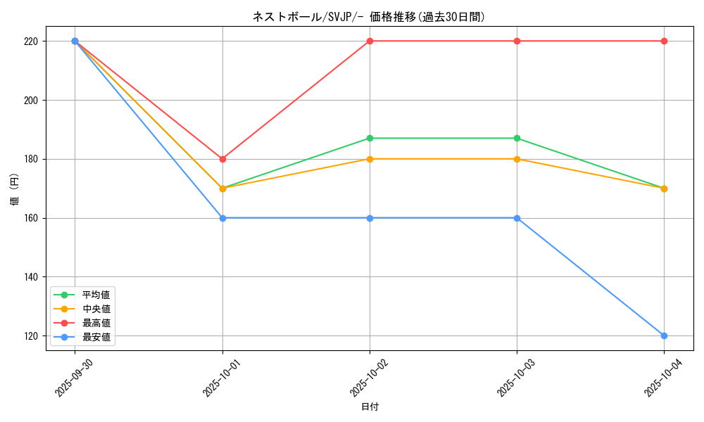 card_36202_series_61414_rarity_95225_graph
