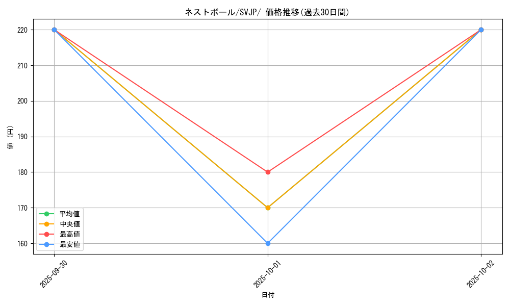 card_36202_series_61414_rarity_95225_graph