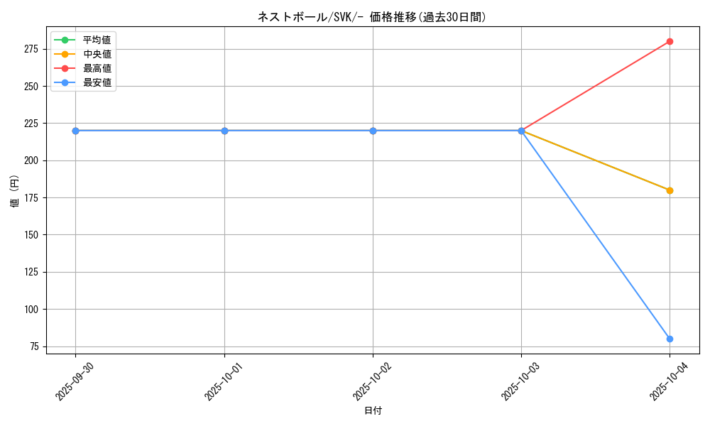 card_36202_series_61417_rarity_95225_graph
