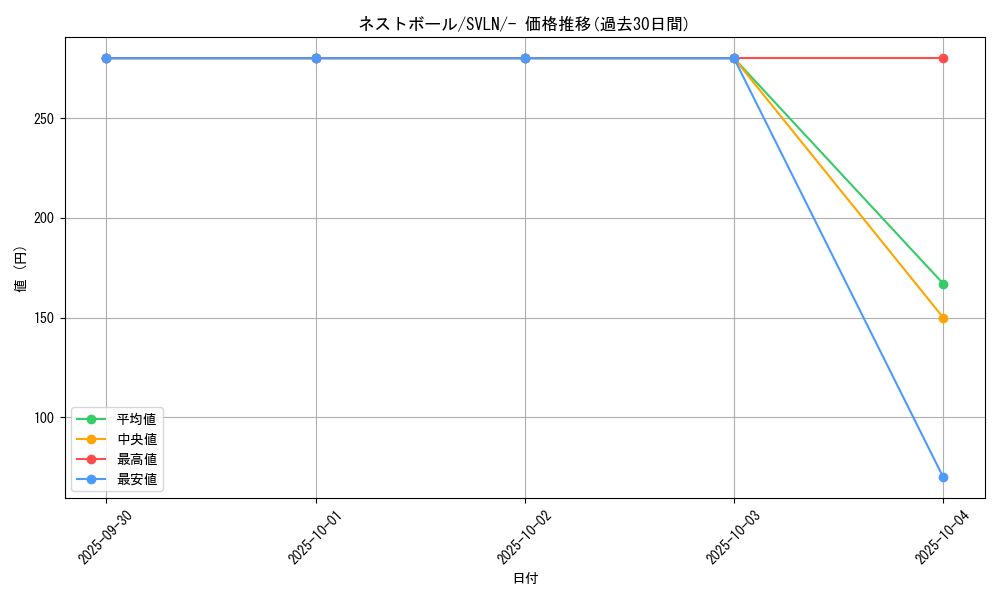 card_36202_series_61418_rarity_95225_graph
