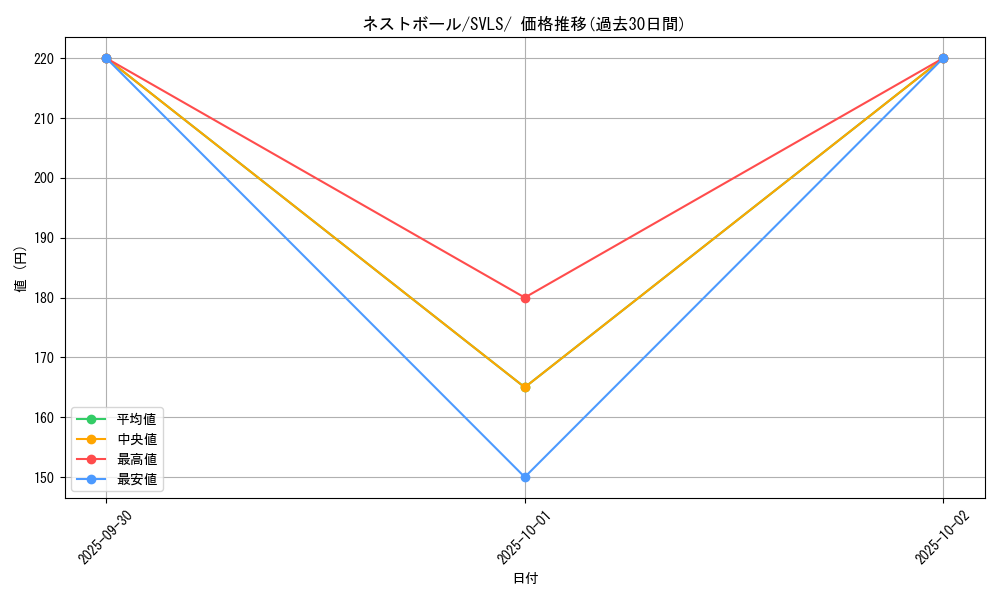 card_36202_series_61419_rarity_95225_graph