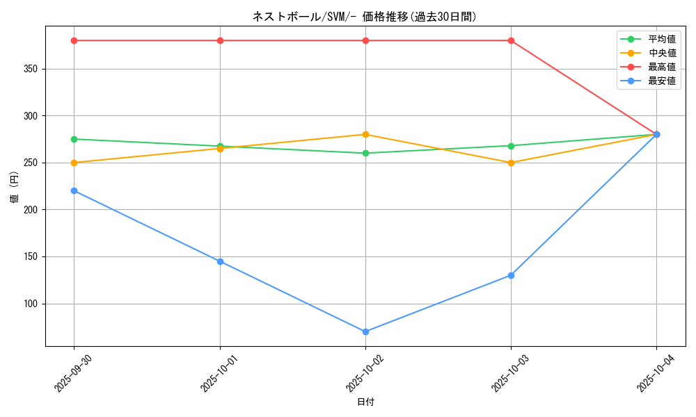 card_36202_series_61428_rarity_95225_graph