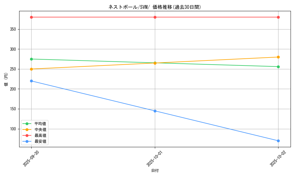 card_36202_series_61428_rarity_95225_graph
