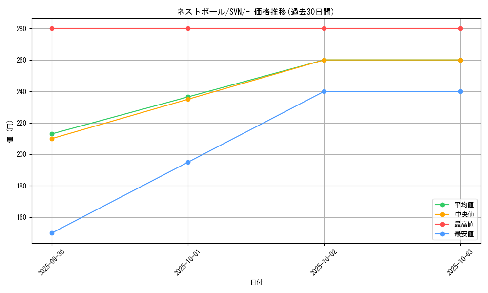 card_36202_series_61433_rarity_95225_graph