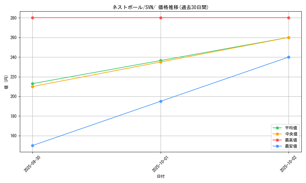 card_36202_series_61433_rarity_95225_graph