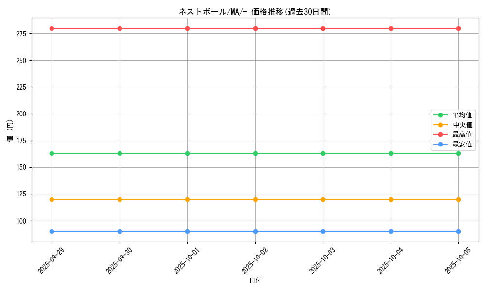 card_36202_series_61442_rarity_95225_graph