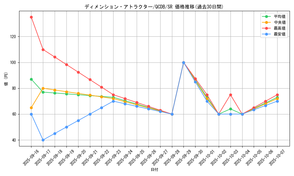 card_3620_series_1759_rarity_3_graph