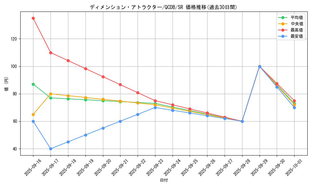 card_3620_series_1759_rarity_3_graph