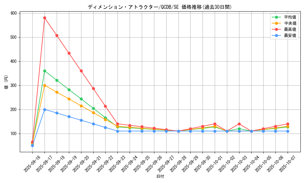 card_3620_series_1759_rarity_5_graph