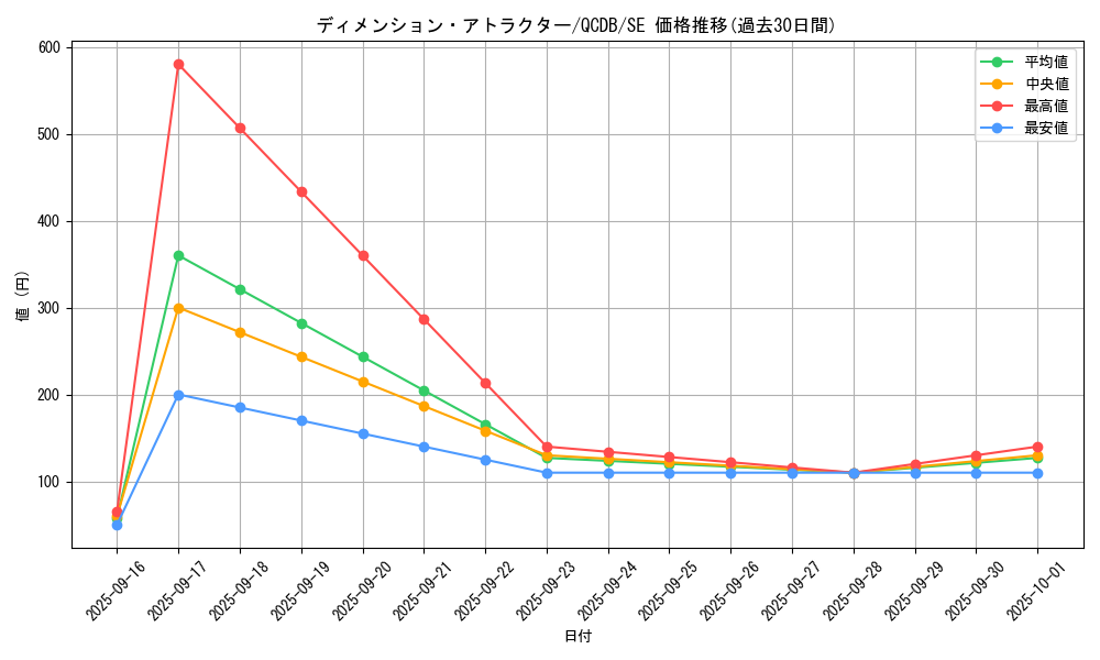 card_3620_series_1759_rarity_5_graph