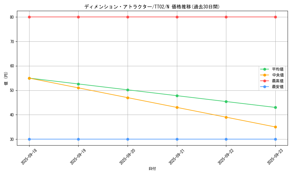 card_3620_series_2911_rarity_1_graph