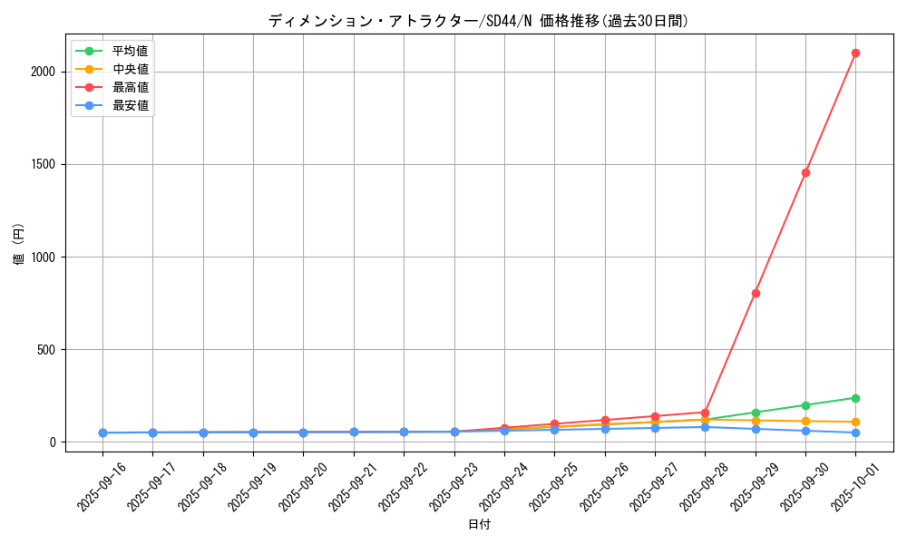 card_3620_series_3859_rarity_1_graph
